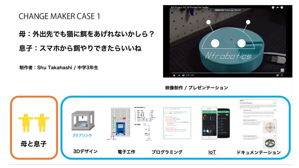 ものづくり(FAB)×課題解決のワクワク⇒学びへの連結 (FABLABの公教育導入実証)のメイン画像2