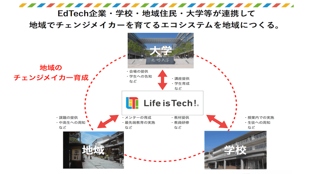 地域のチェンジメイカーを育成するエコシステムづくり〜ITを使った中・高・大の一貫のCreative PBL〜のメイン画像2