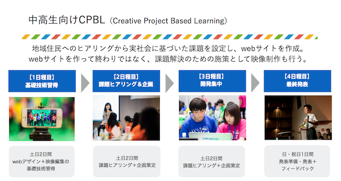 地域のチェンジメイカーを育成するエコシステムづくり〜ITを使った中・高・大の一貫のCreative PBL〜の概要用画像2