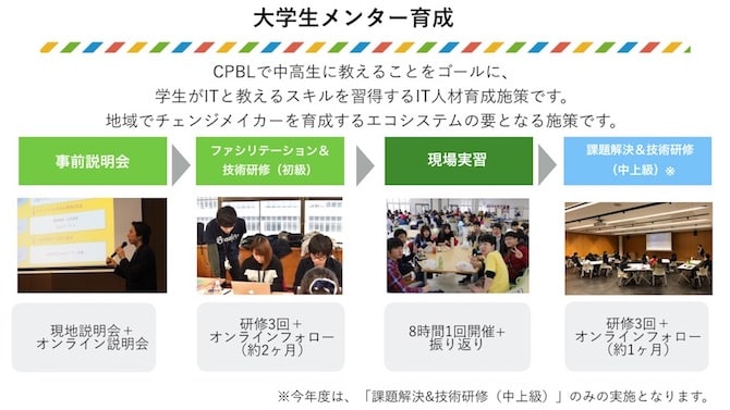 地域のチェンジメイカーを育成するエコシステムづくり〜ITを使った中・高・大の一貫のCreative PBL〜の概要用画像3