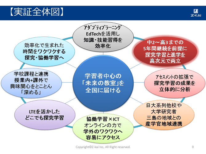 知のナビゲーターの実証＠中学校の概要用画像1