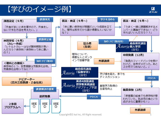 知のナビゲーターの実証＠中学校の概要用画像2