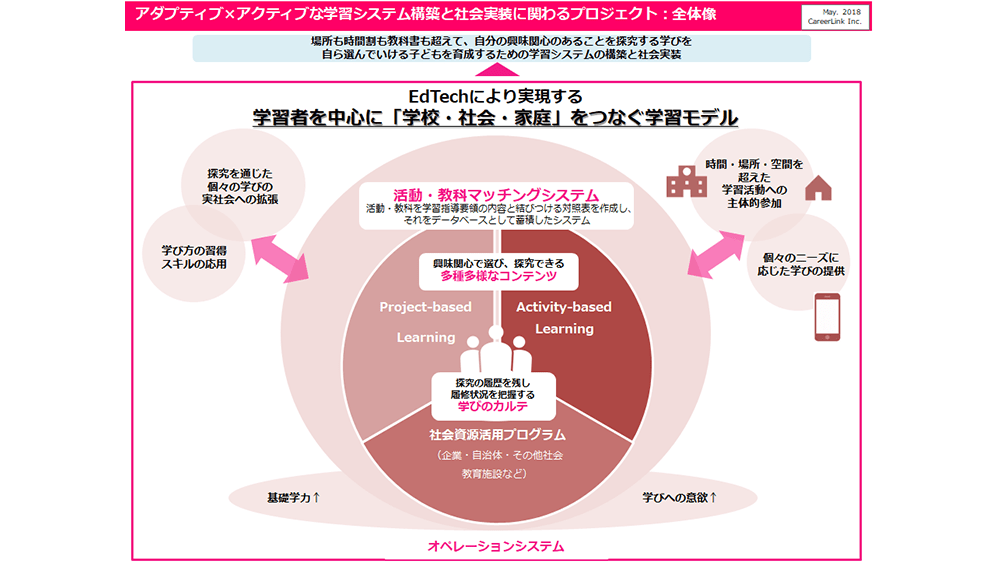 教科学習に繋がるPBL(ABSL/PBSL)の開発とその実証のメイン画像1