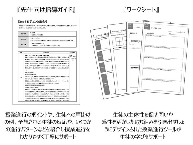 自ら課題を発見・設定するPBLの開発とその実証～地域企業価値最大化プログラム～の概要用画像3