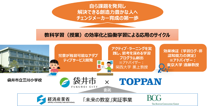 教科学習(授業)の効率化と協働学習による応用のサイクル(静岡県袋井市)の概要用画像1