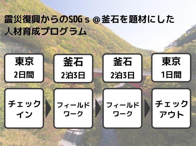 震災復興からのSDGｓ＠釜石を題材にした人材育成プログラムの概要用画像4