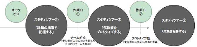 若者の自殺対策＠小布施町を題材にした人材育成プログラムの概要画像2