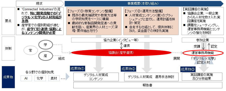 音楽のワクワクから学びへの連結（Music Blocksの公教育導入実証）の概要用画像1