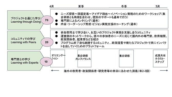 徳島インディゴソックス×特定非営利活動法人鴻鵠塾の概要画像1