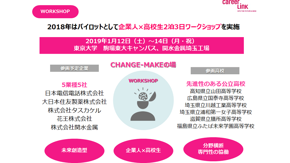 CHANGE-MAKER's Lab.のメイン画像2