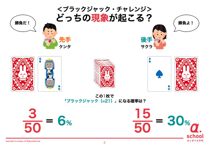 どこでも探究学習プロジェクト（探究学習プログラムの普及・促進）の概要画像2