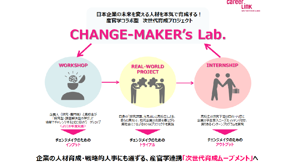 CHANGE-MAKER's Lab.のメイン画像1