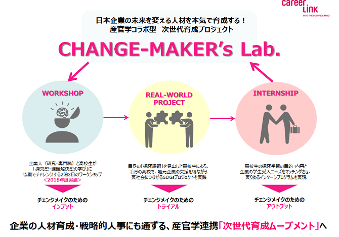 CHANGE-MAKER's Lab.の特徴画像